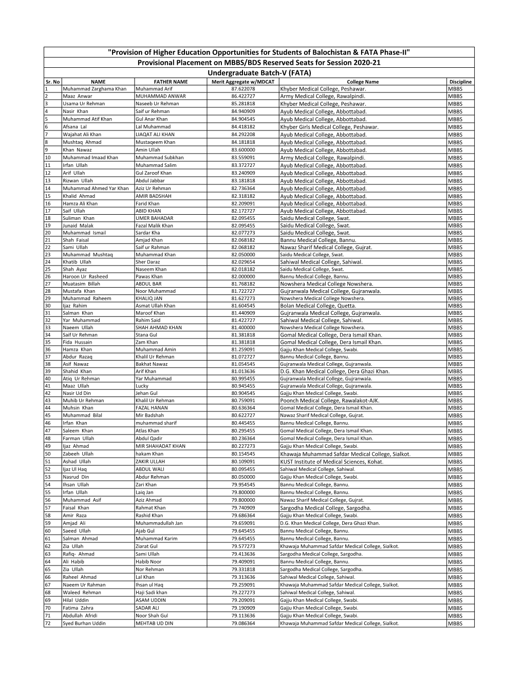 Final-Placement-FATA.Pdf