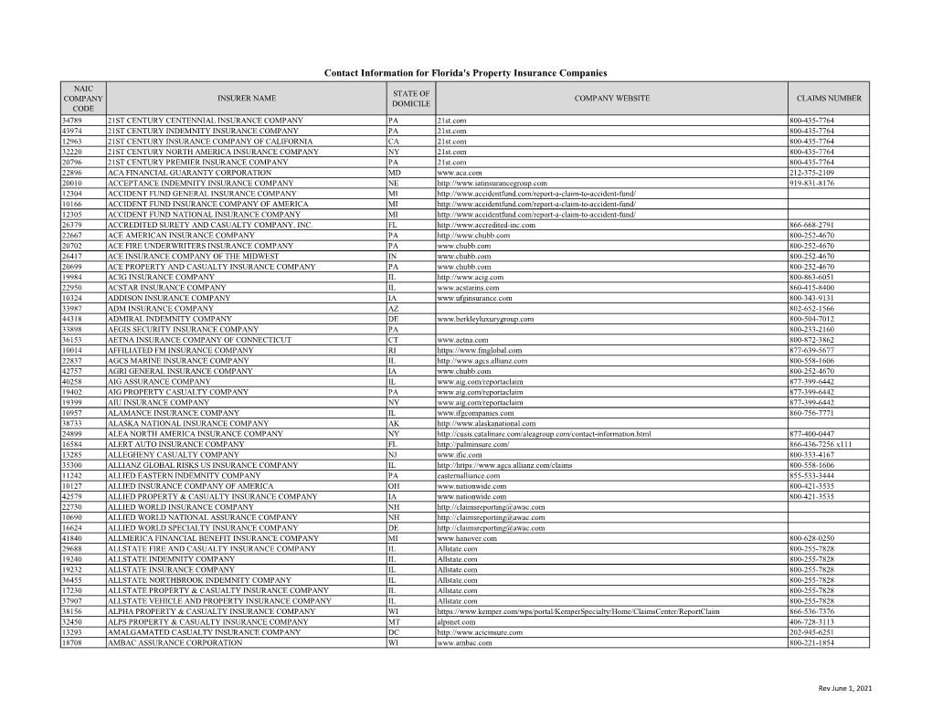 Contact Information for Florida's Property Insurance Companies