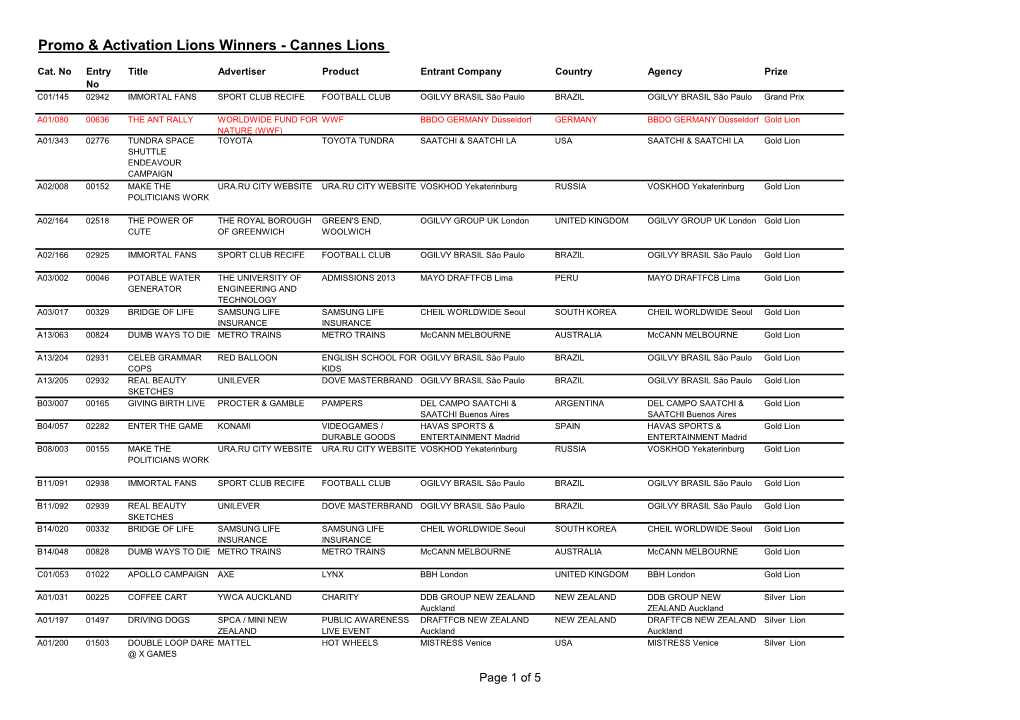 Promo & Activation Lions Winners