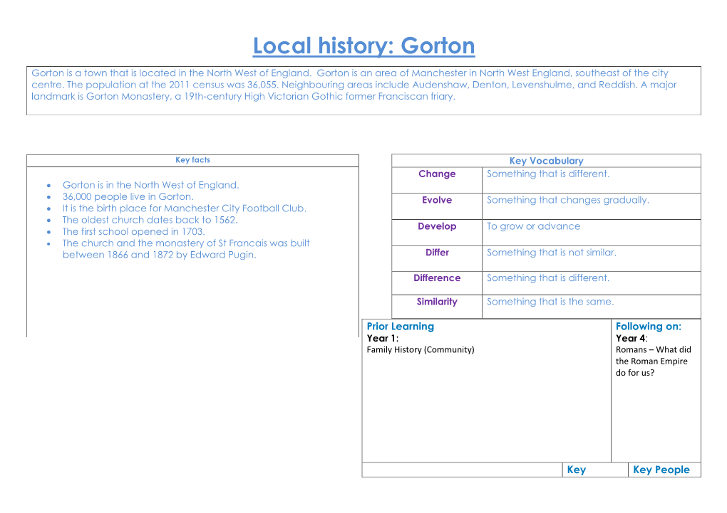 Local History: Gorton