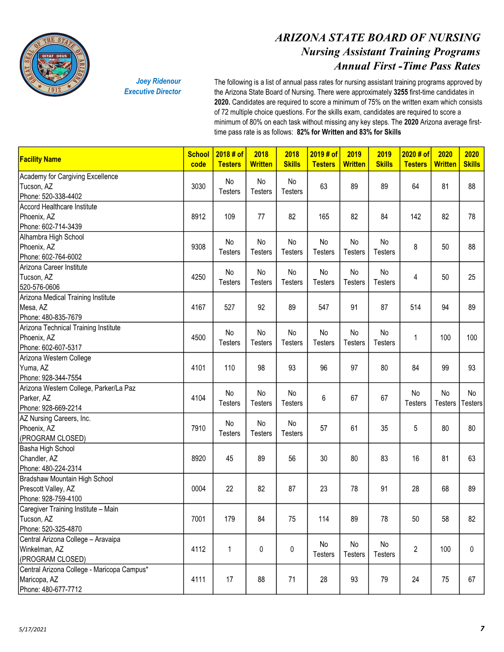 Pass Rate Report