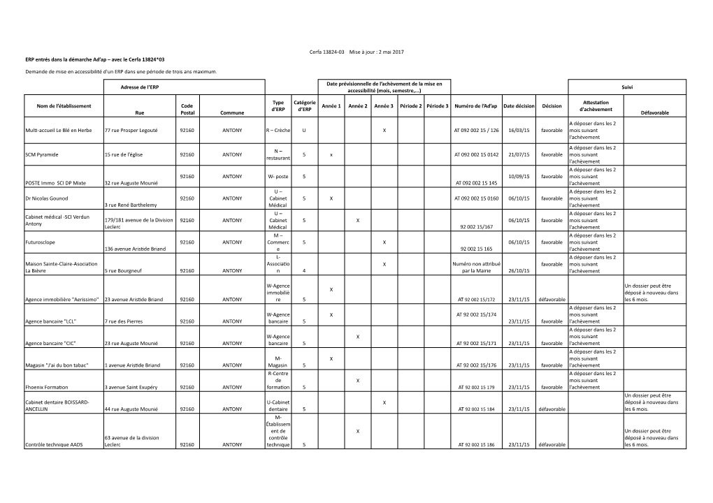 2 Mai 2017 ERP Entrés Dans La Démarche Ad'ap