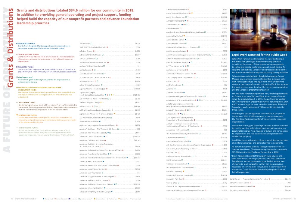 Grants and Distributions Totaled $34.6 Million for Our Community in 2018