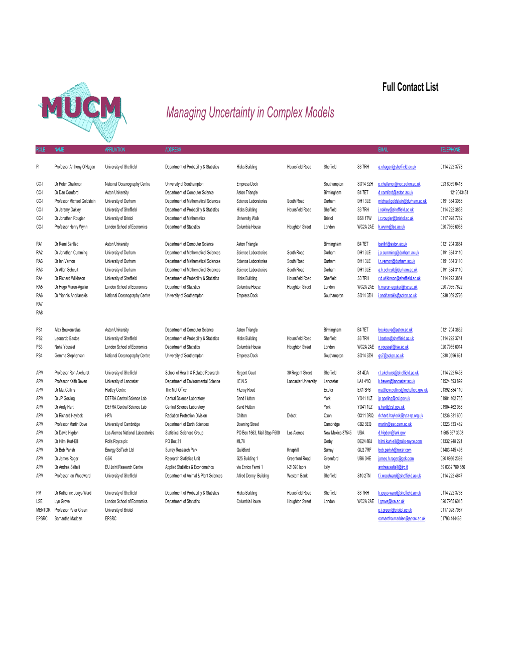 MUCM Full Contact List Updated 10.12.8