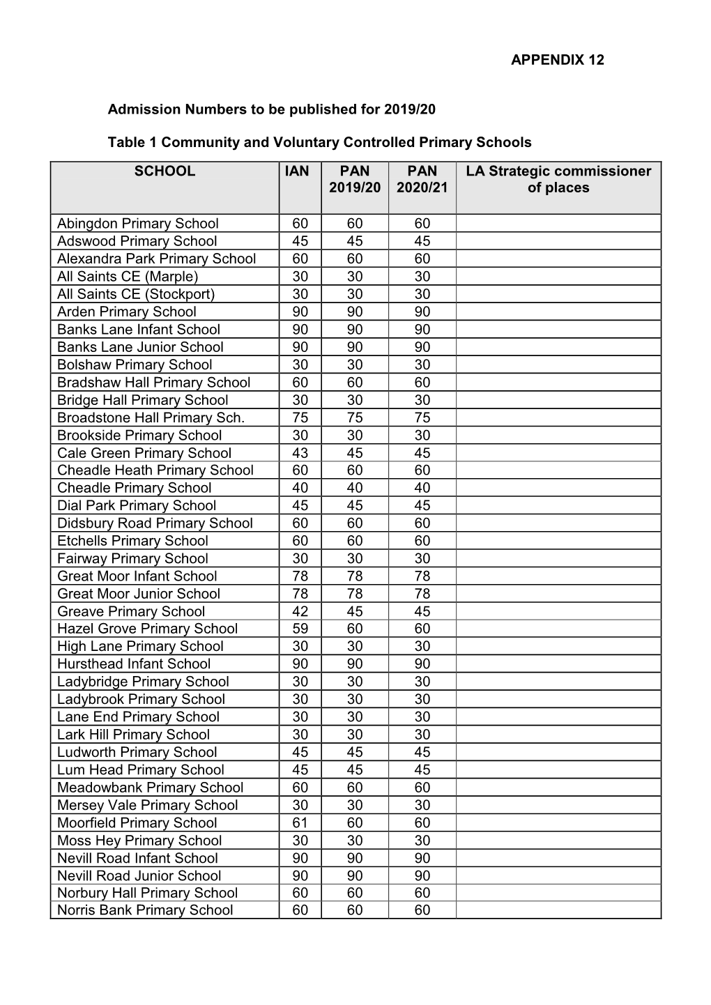 APPENDIX 12 Admission Numbers to Be Published for 2019/20 Table 1