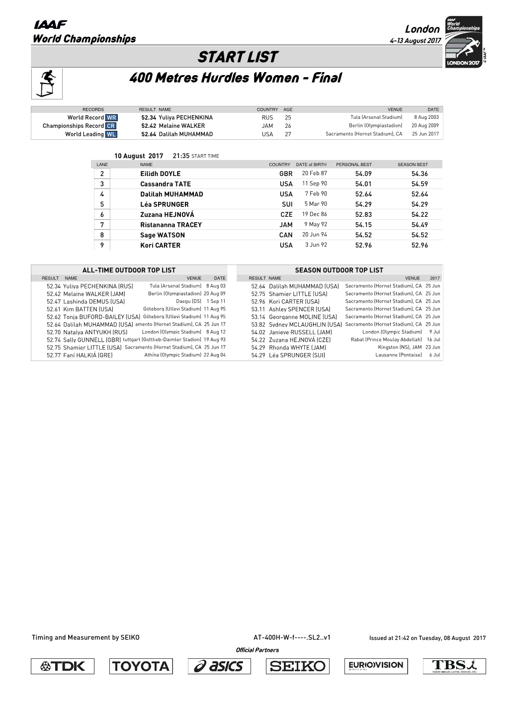 START LIST 400 Metres Hurdles Women - Final