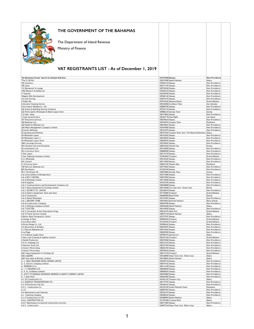 Taxpayer Registration List As of December 1, 2019