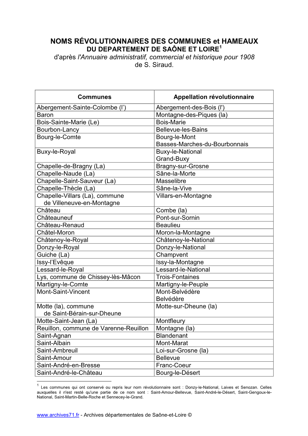 Appellation Révolutionnaire Des Communes