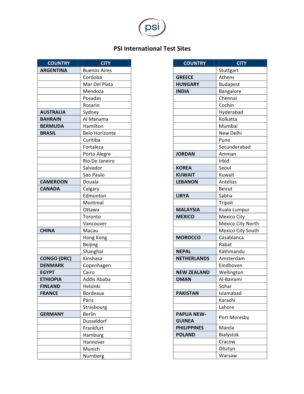 PSI International Test Sites