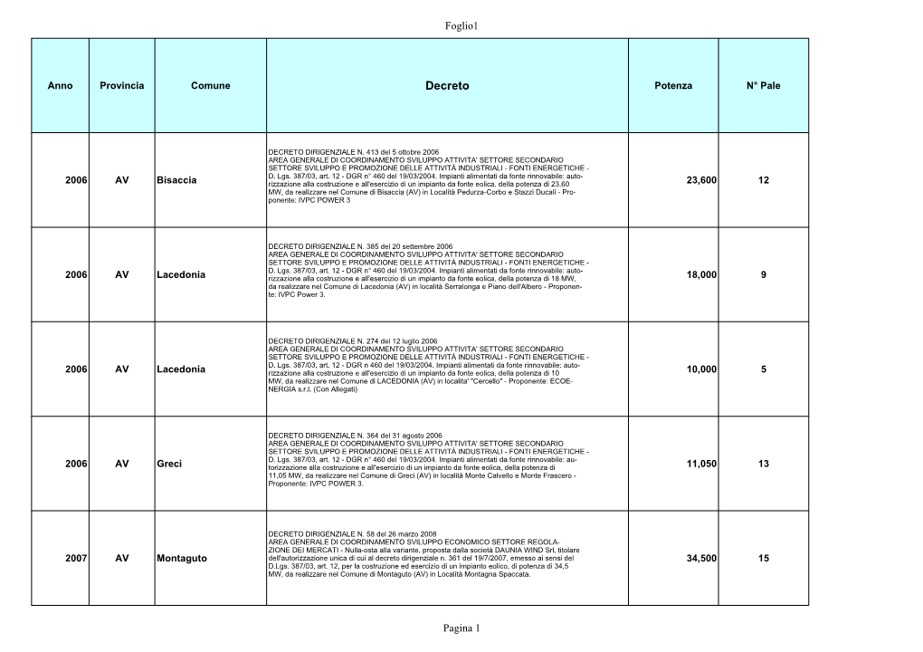 Decreto Potenza N° Pale