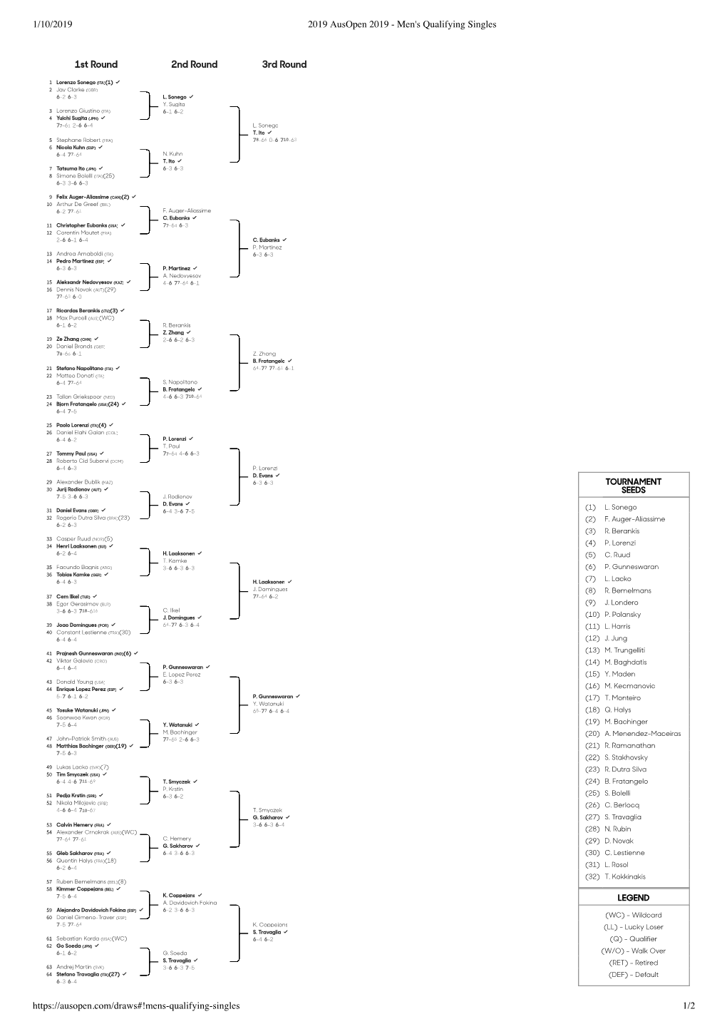 1/10/2019 2019 Ausopen 2019 - Men's Qualifying Singles