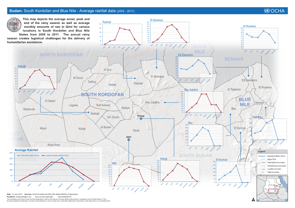 South Kordofan and Blue Nile States Rainfall Data