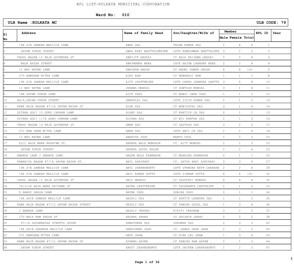 KOLKATA MC ULB CODE: 79 Ward No