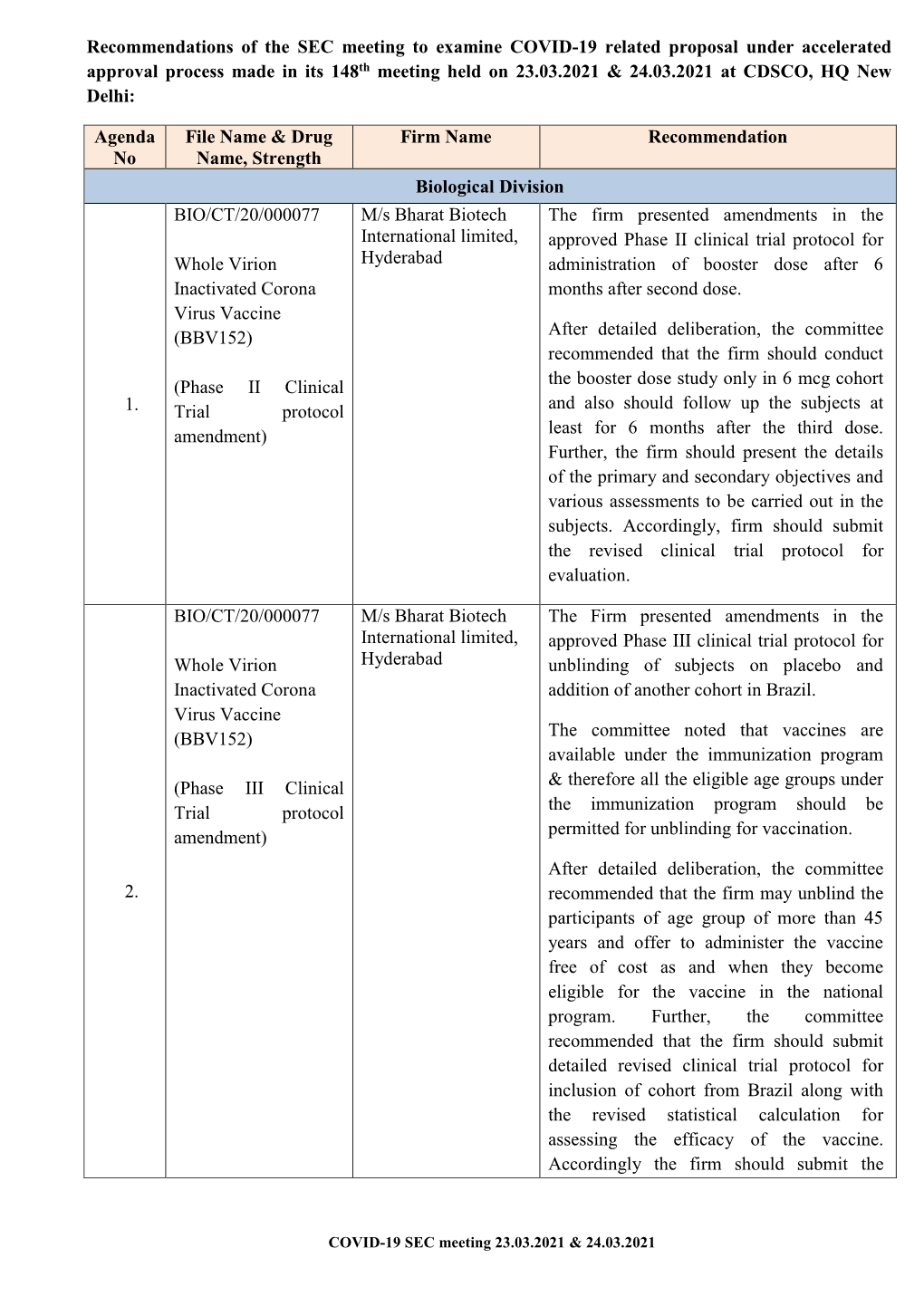 Recommendations of the SEC Meeting to Examine COVID-19 Related Proposal Under Accelerated Approval Process Made in Its 148Th