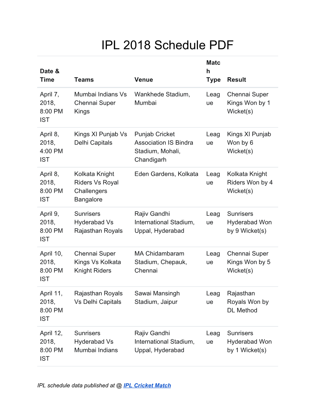 IPL 2018 Schedule PDF