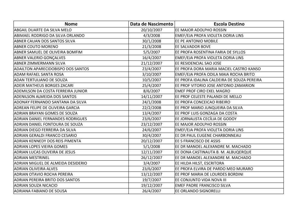 Nome Data De Nascimento Escola Destino