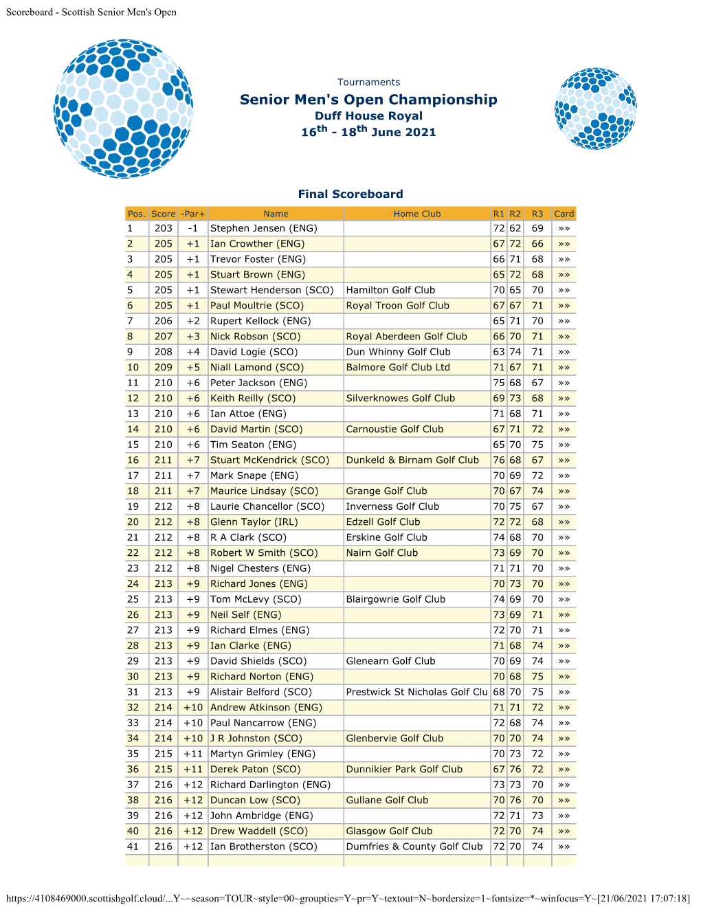 Scoreboard - Scottish Senior Men's Open