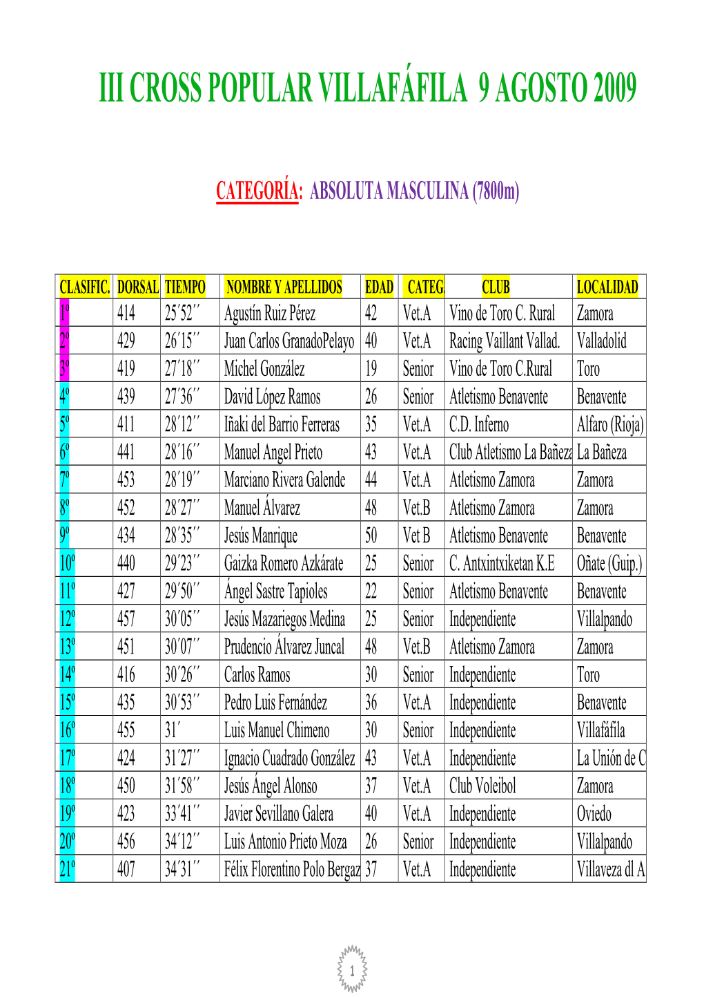 Clasificación III CROSS VILLAFÁFILA 09