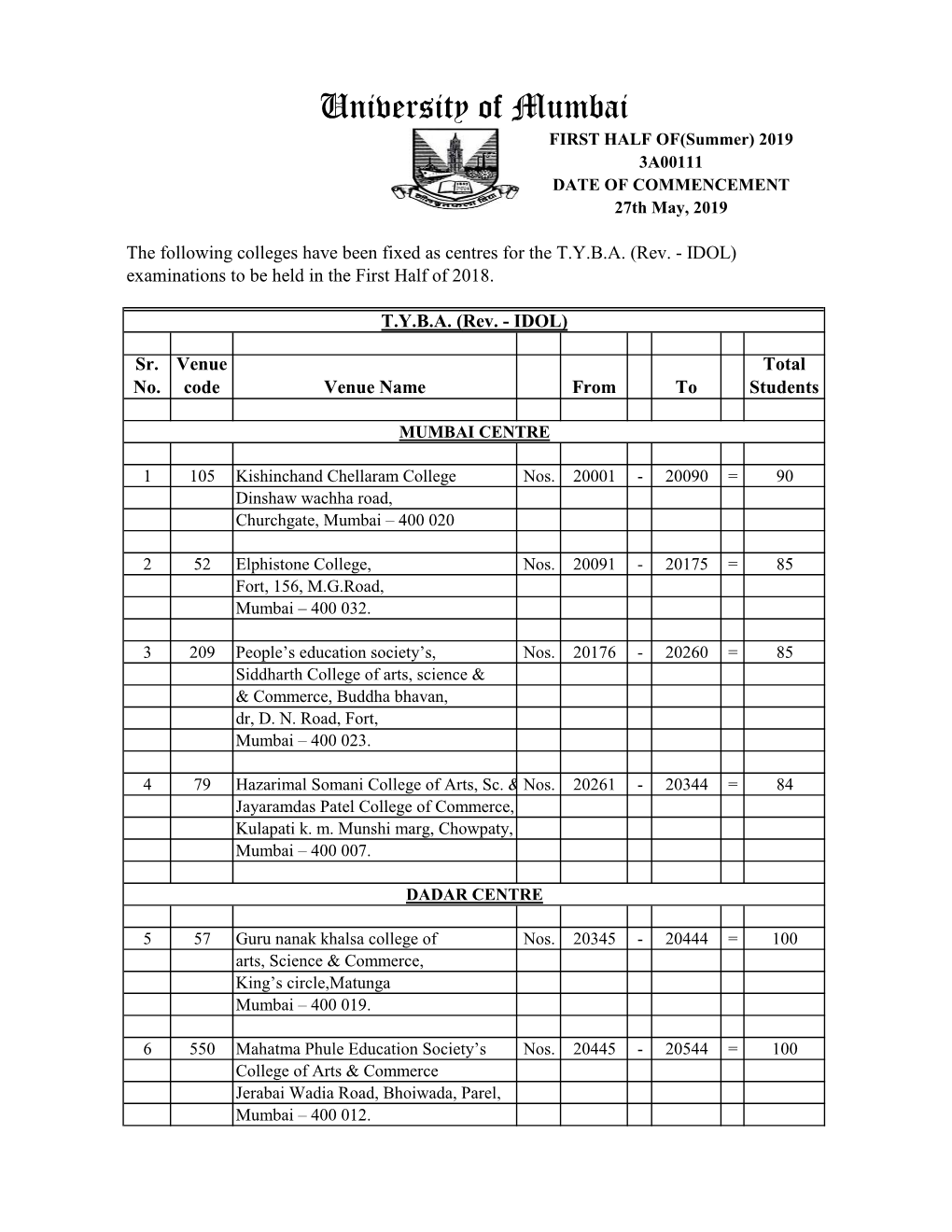 University of Mumbai FIRST HALF OF(Summer) 2019 3A00111 DATE of COMMENCEMENT 27Th May, 2019