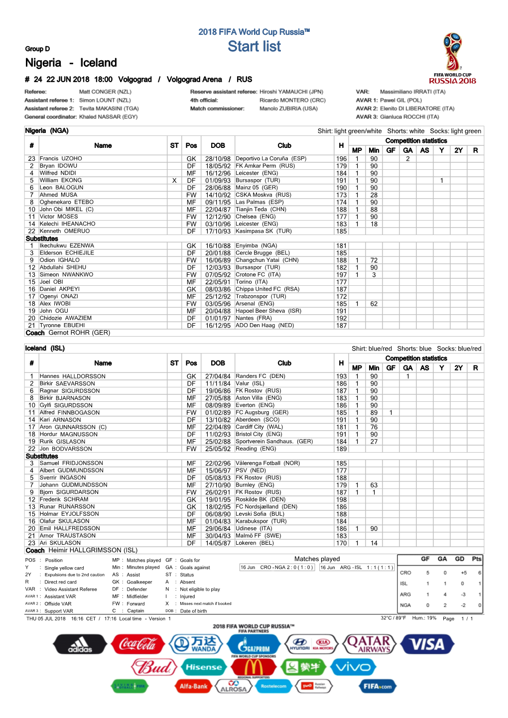 Start List Nigeria - Iceland # 24 22 JUN 2018 18:00 Volgograd / Volgograd Arena / RUS