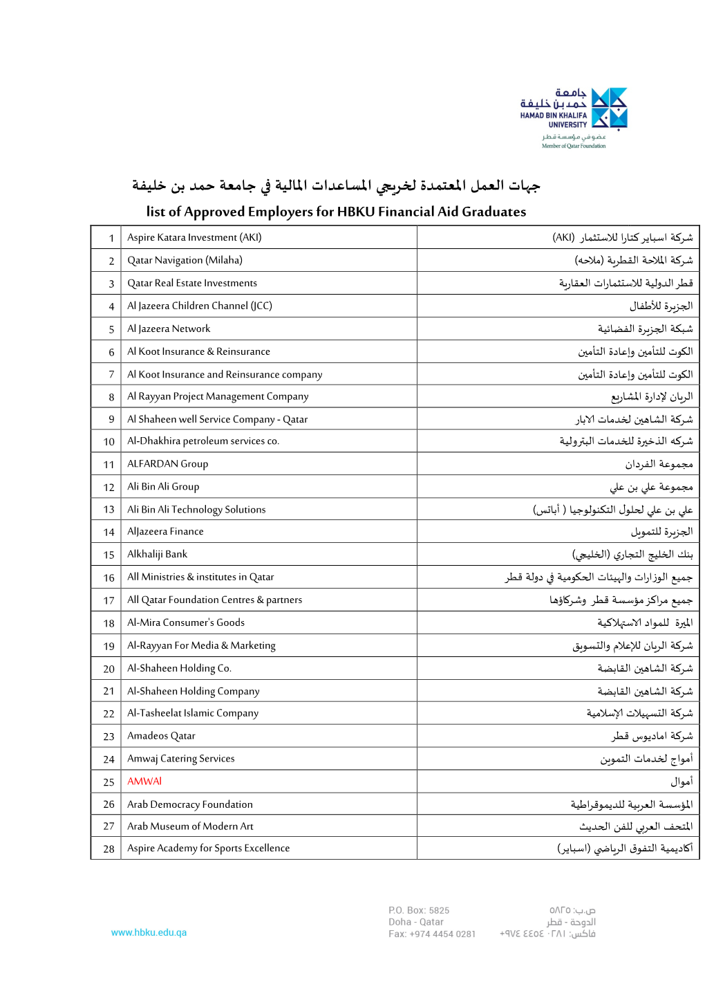 List of Approved Employers for HBKU Financial Aid Graduates