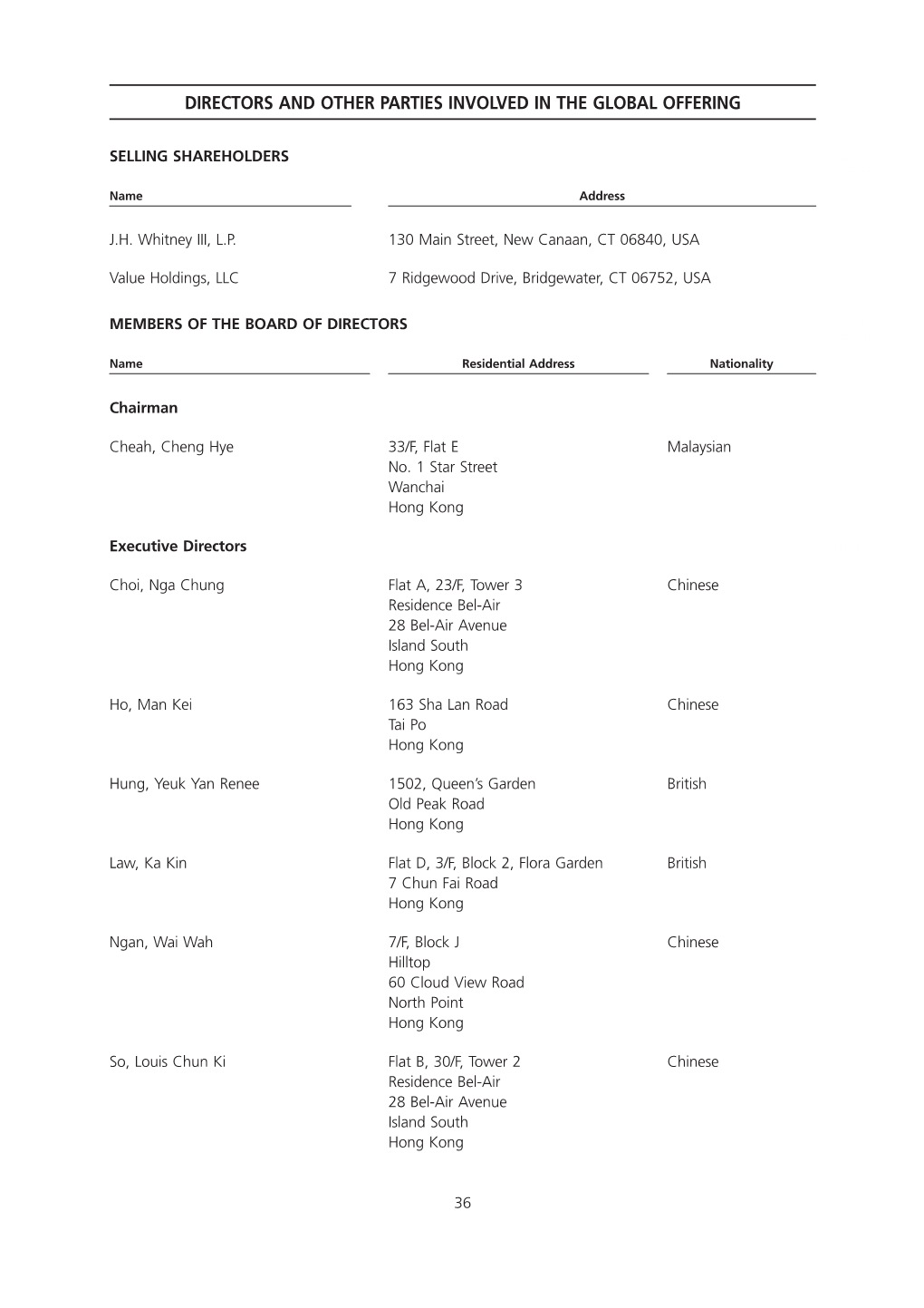 Directors and Other Parties Involved in the Global Offering