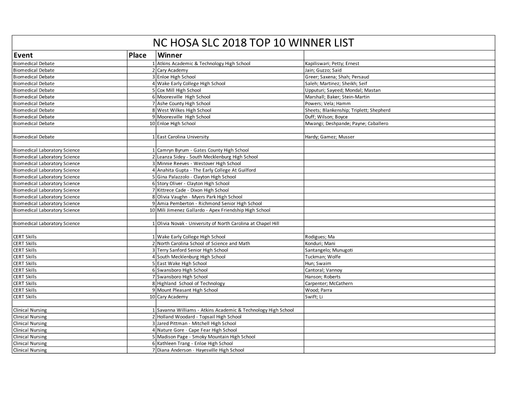 NC Top 10 Winner List.Xlsx
