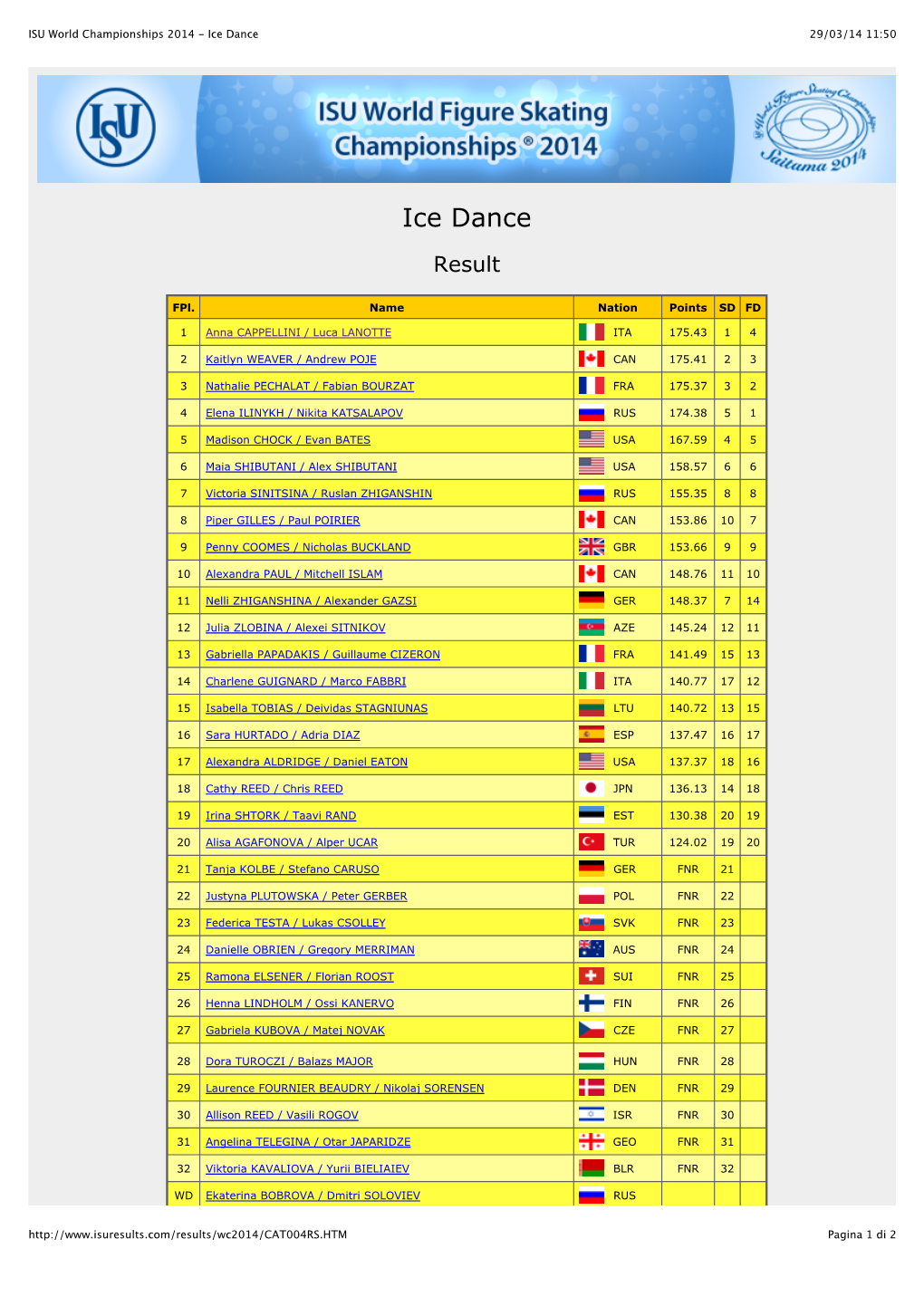 ISU World Championships 2014 - Ice Dance 29/03/14 11:50