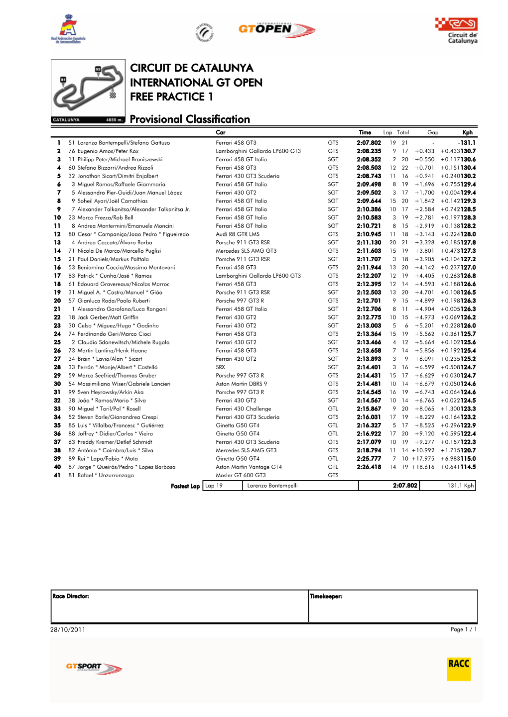 Provisional Classification FREE PRACTICE 1 CIRCUIT