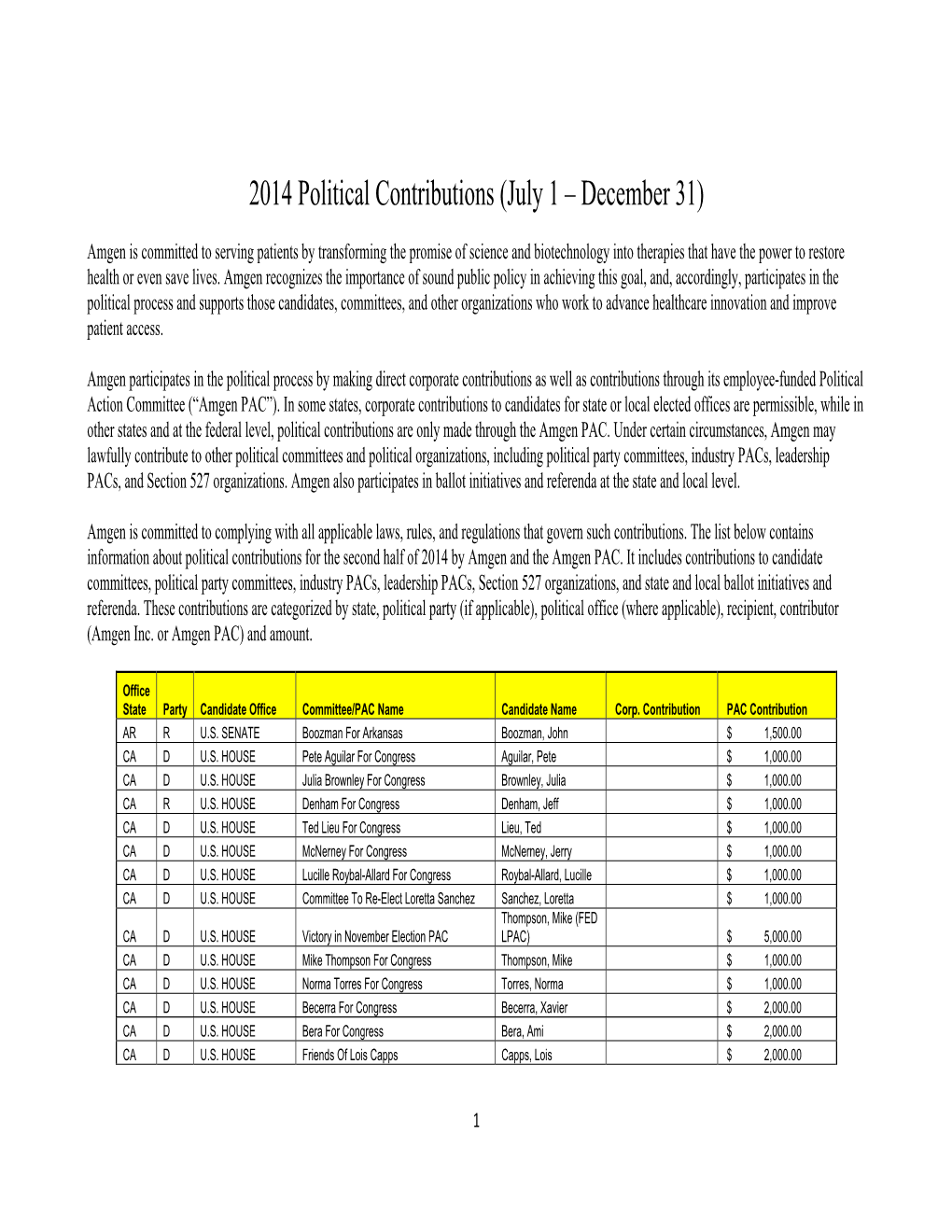 2014 Political Contributions (July 1 – December 31)