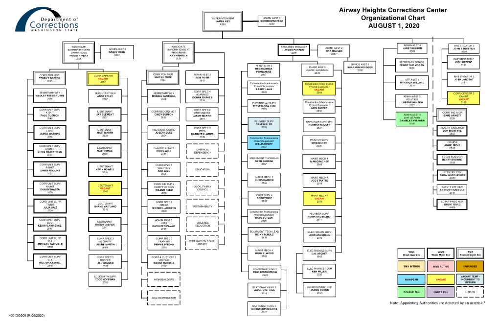 Airway Heights Corrections Center Organizational Chart (Pdf)