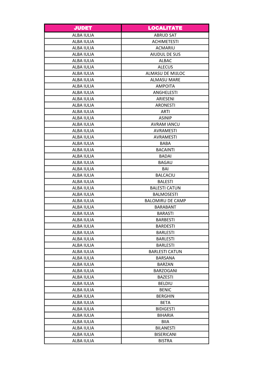 Judet Localitate Alba Iulia Abrud Sat Alba Iulia