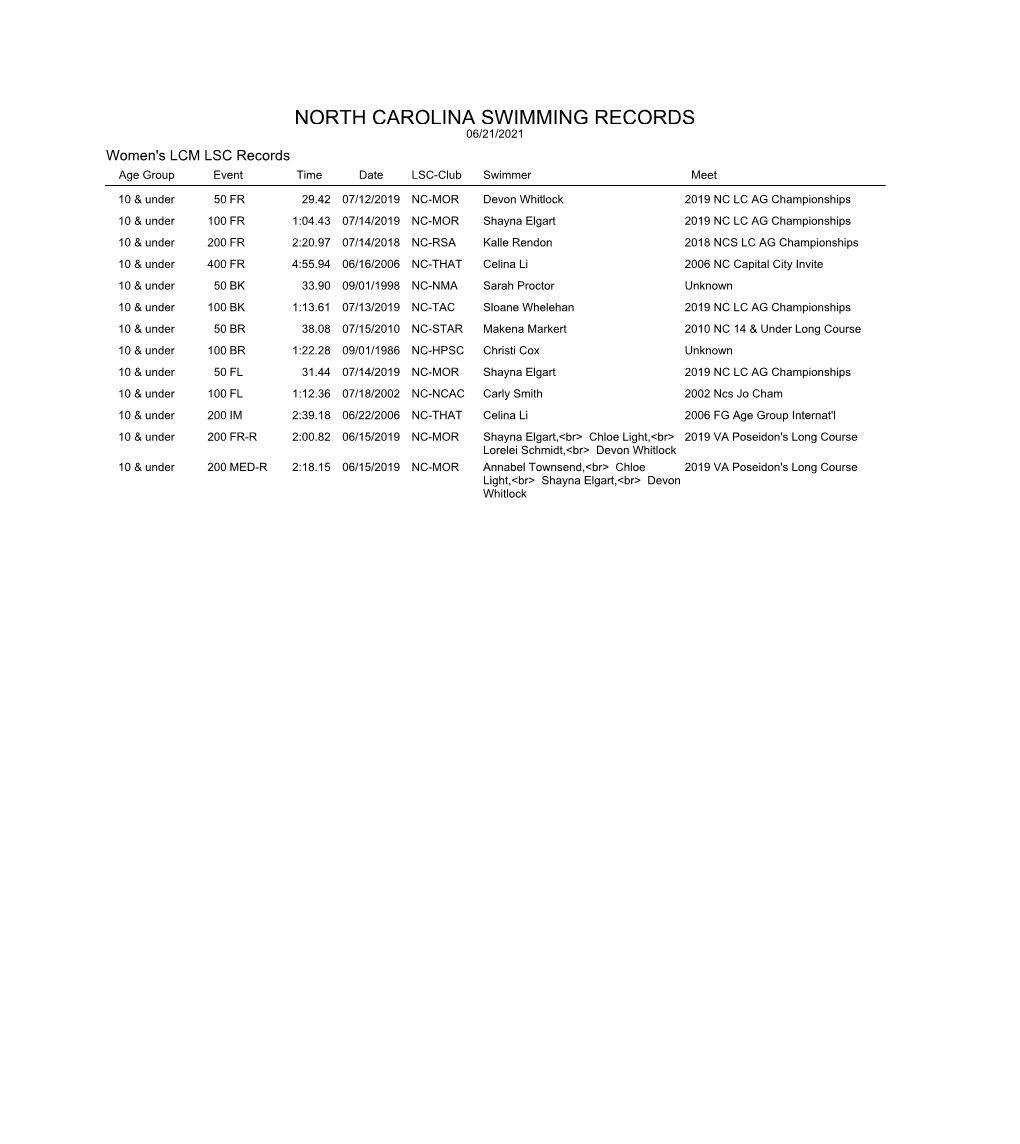NORTH CAROLINA SWIMMING RECORDS 06/21/2021 Women's LCM LSC Records Age Group Event Time Date LSC-Club Swimmer Meet