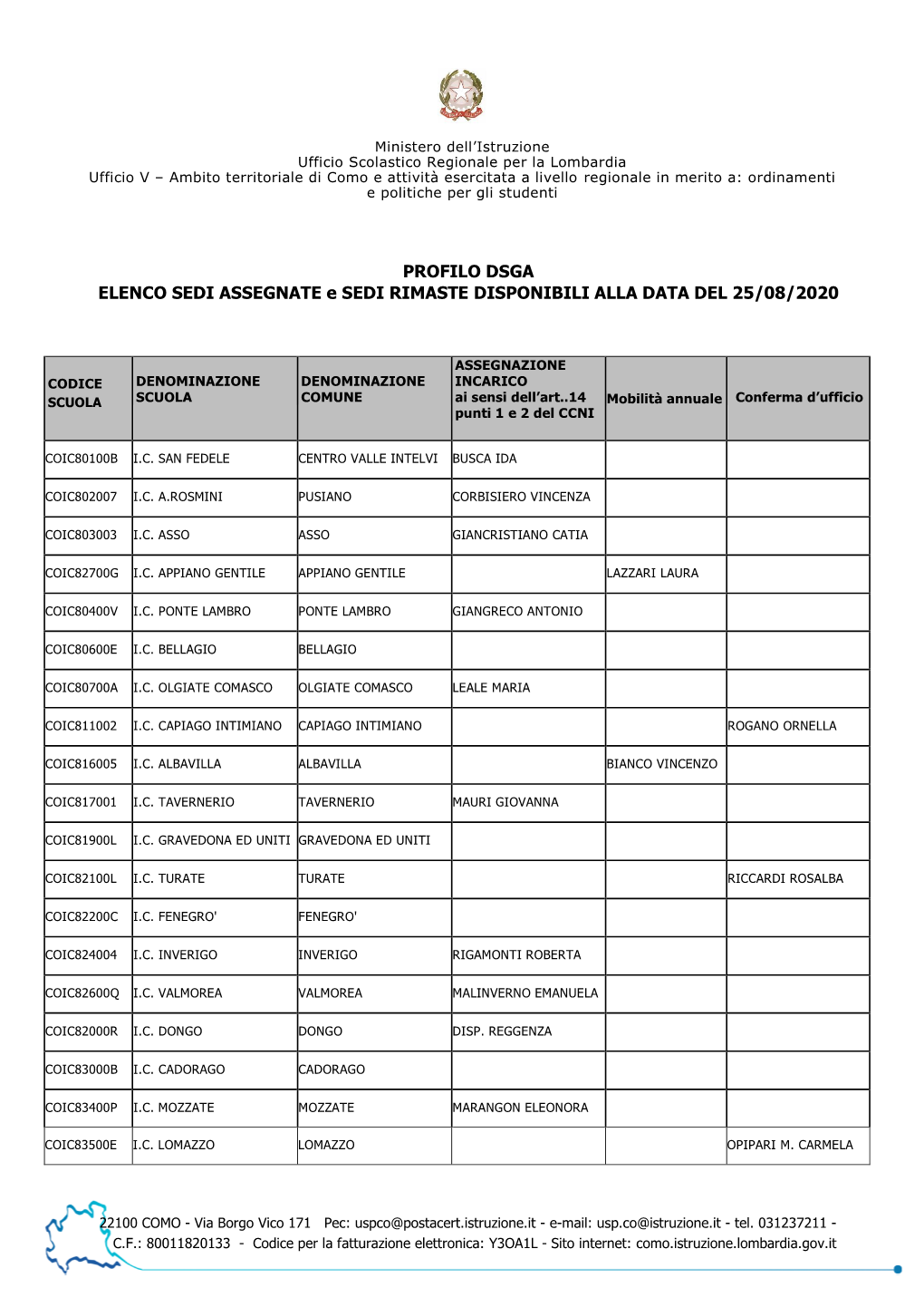 PROFILO DSGA ELENCO SEDI ASSEGNATE E SEDI RIMASTE DISPONIBILI ALLA DATA DEL 25/08/2020