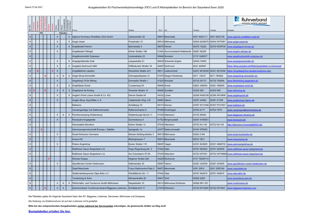 Ausgabestellen Für Fischereierlaubnisverträge (FEV) Und E-Motorplaketten Im Bereich Der Sauerland-Seen 2020