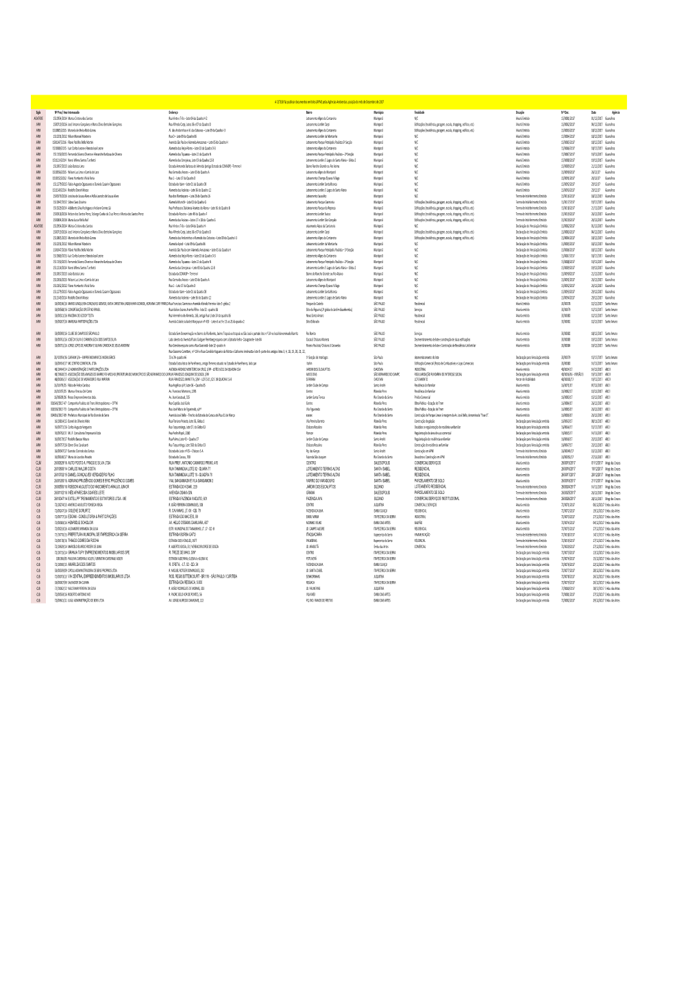 Alvarás E Indeferimentos (APM) -Dez- 2017.Xlsx