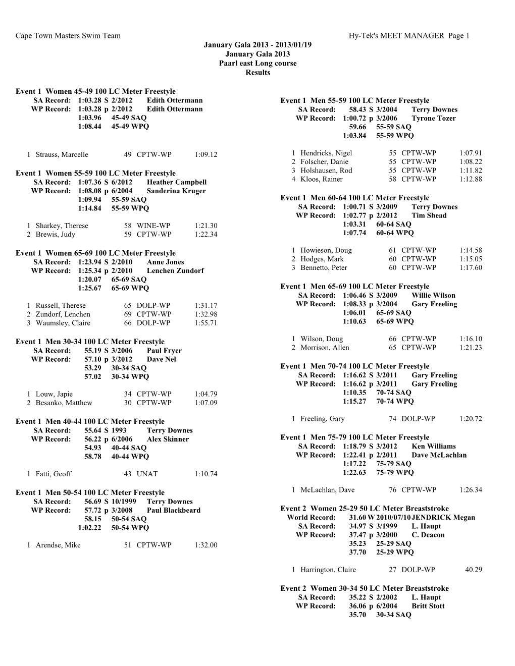 Cape Town Masters Swim Team Hy-Tek's MEET MANAGER Page 1