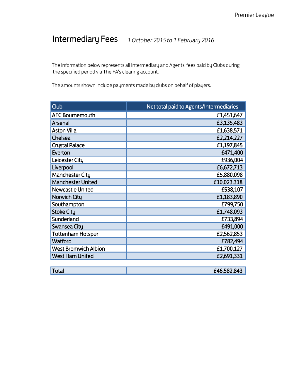 Master Spreadsheet Intermediary Fees PL, FL, NG.Xlsx