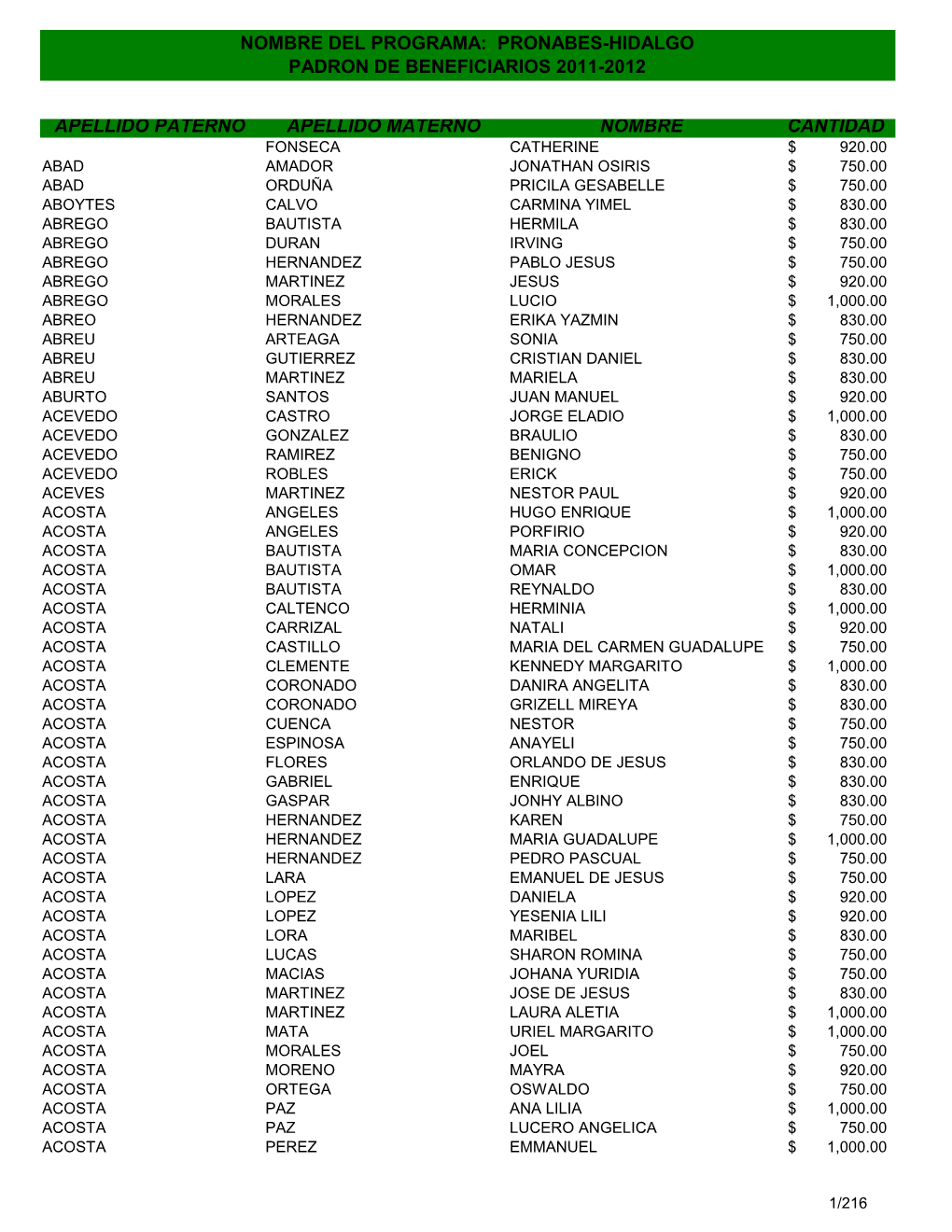 PADRON PRONABES 2011 2012.Pdf