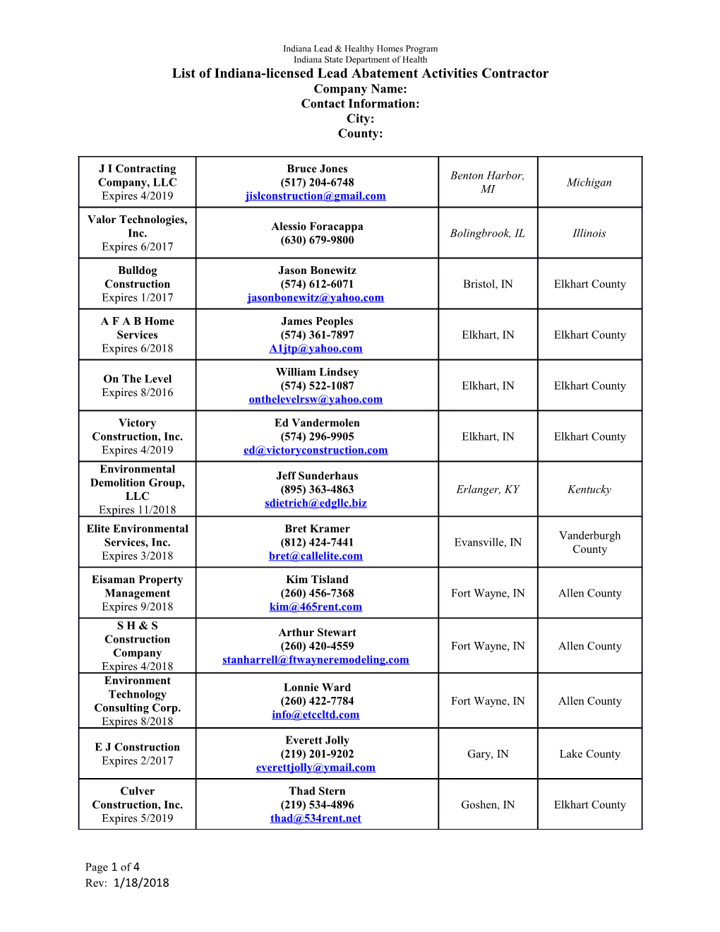 List of Indiana-Licensed Lead Abatement Activities Contractor