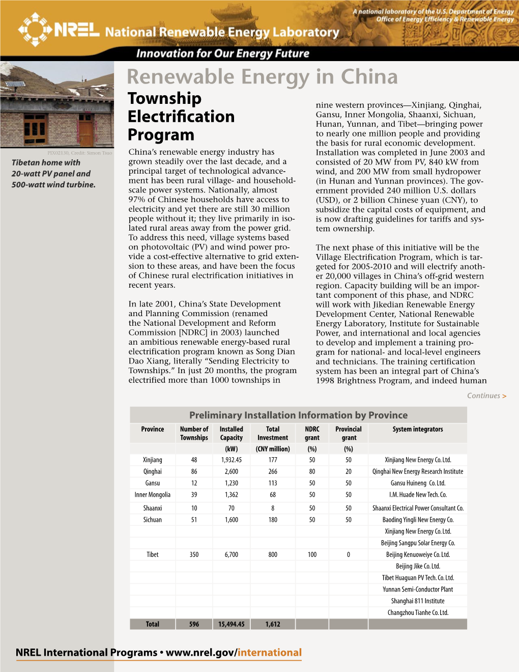 Renewable Energy in China