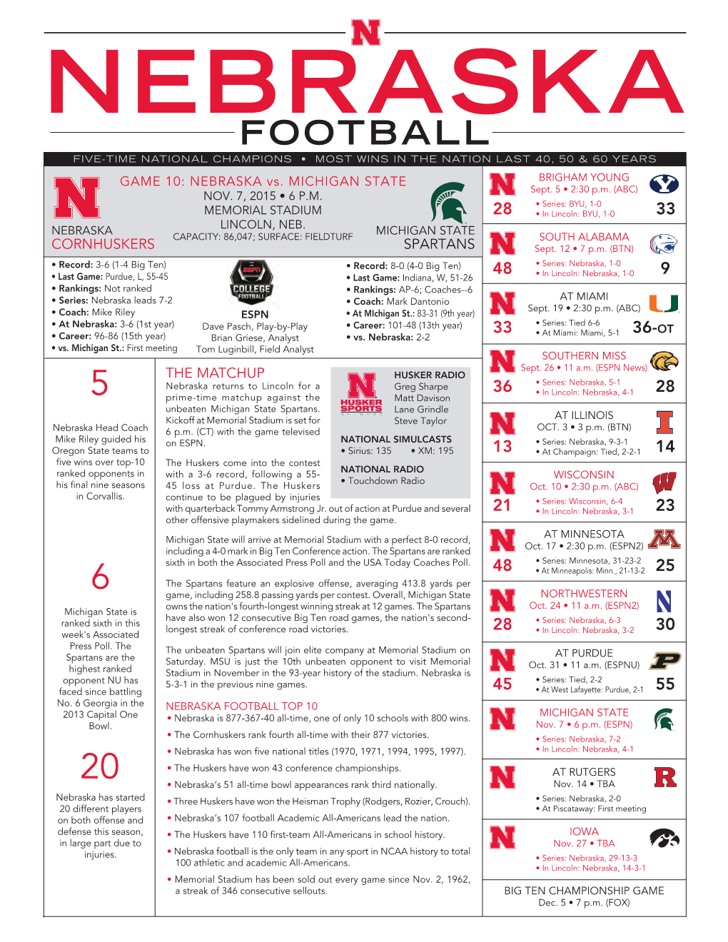 FOOTBALL FIVE-TIME NATIONAL CHAMPIONS • MOST WINS in the Nation LAST 40, 50 & 60 YEARS GAME 10: NEBRASKA Vs