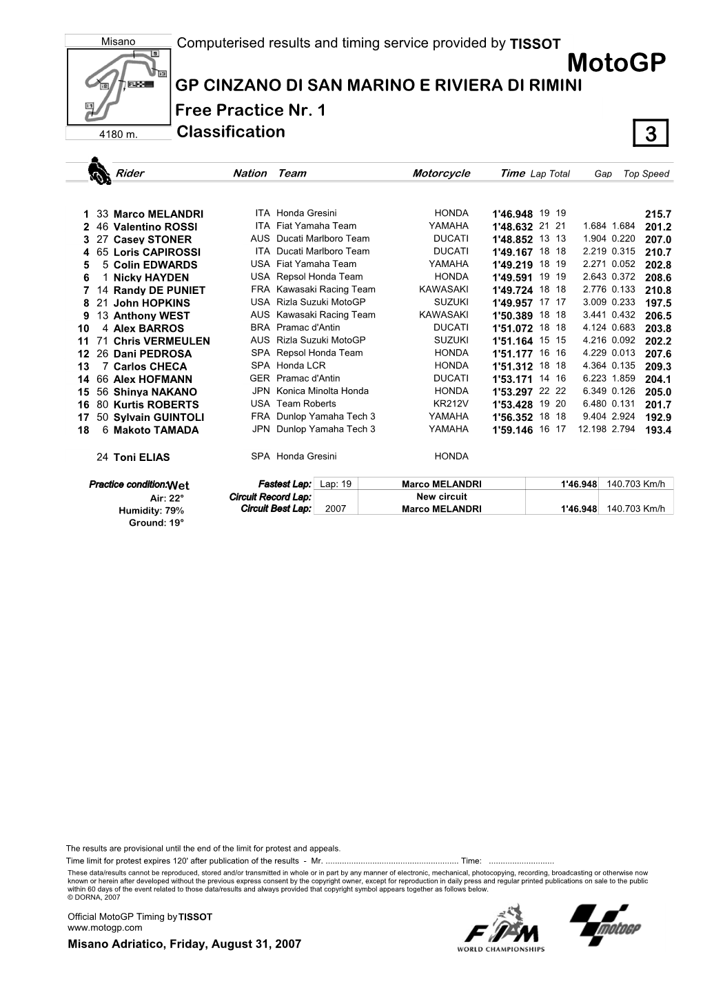 R Practice CLASSIFICATION