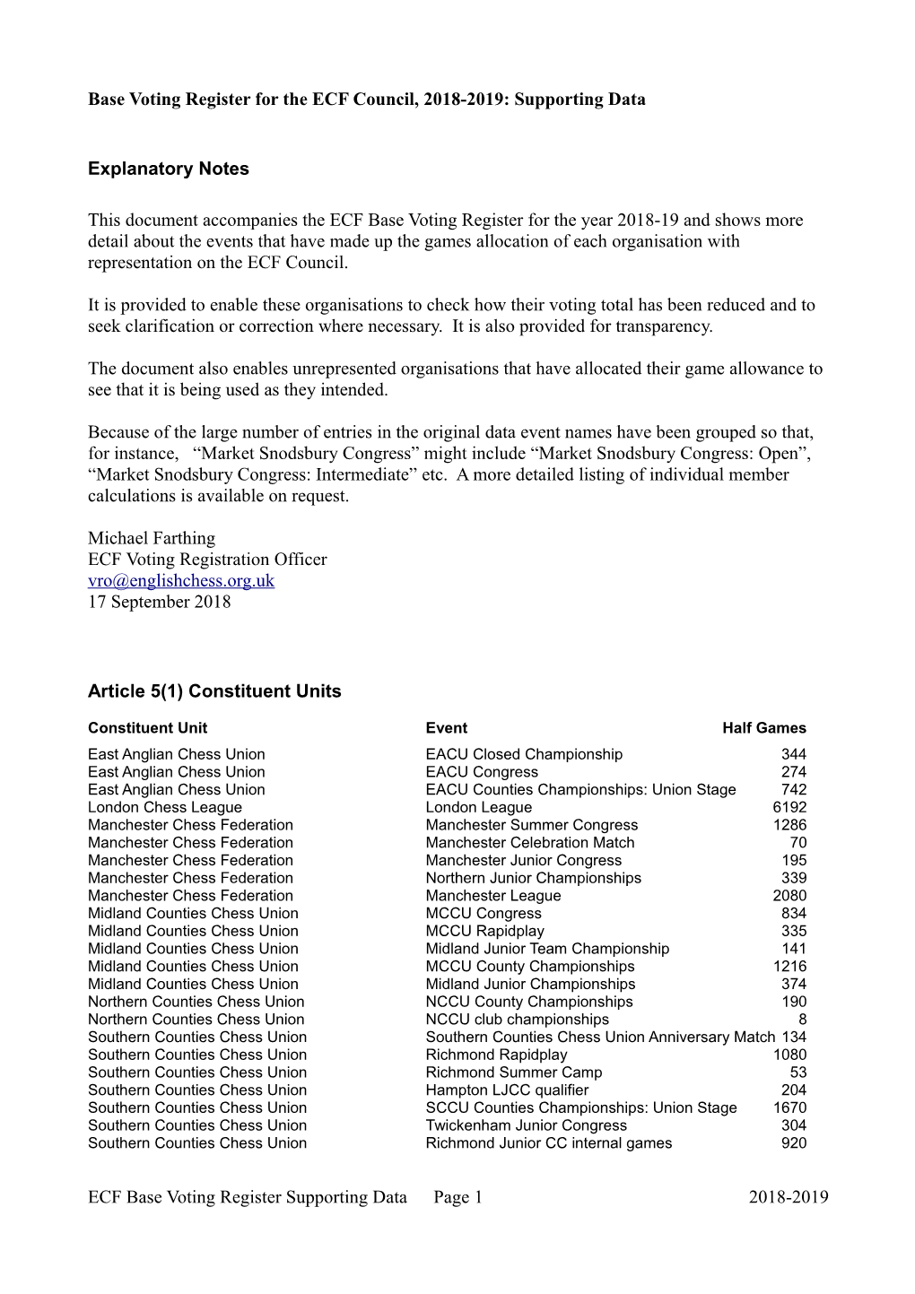 Base Voting Register for the ECF Council, 2018-2019: Supporting Data