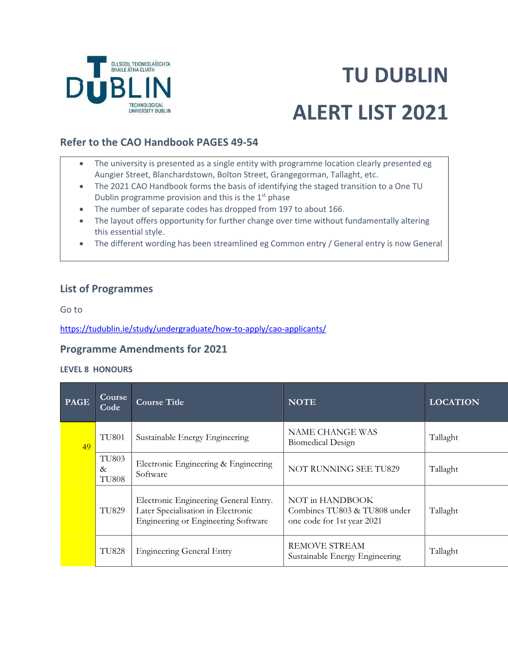 Tu Dublin Alert List 2021
