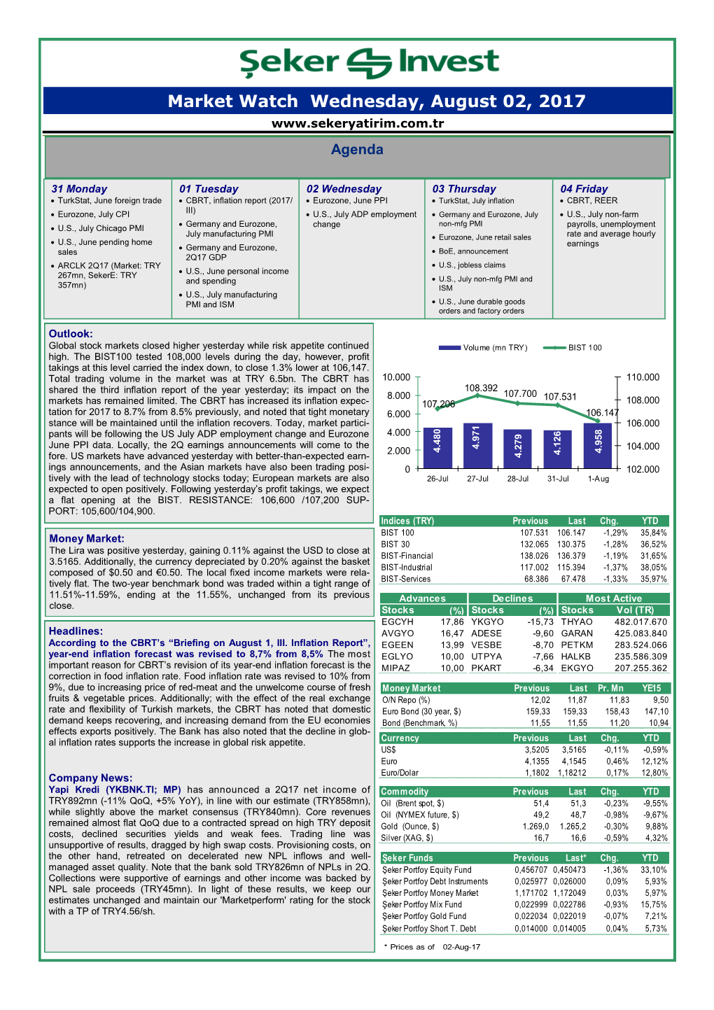 Market Watch Wednesday, August 02, 2017 Agenda