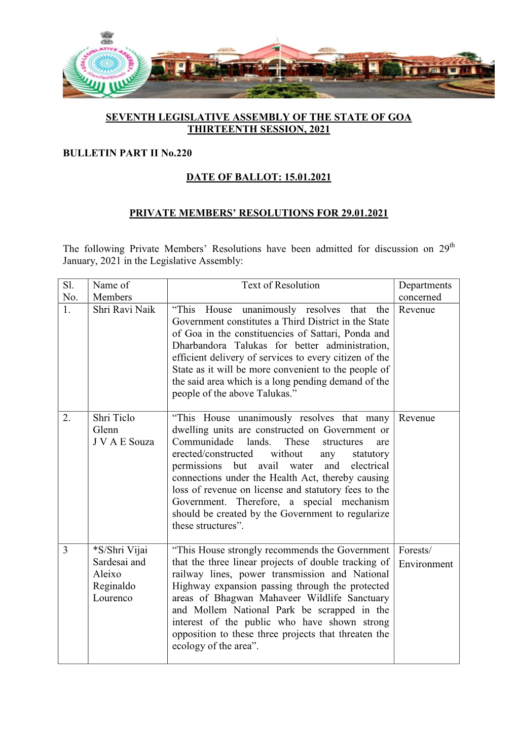 Seventh Legislative Assembly of the State of Goa Thirteenth Session, 2021