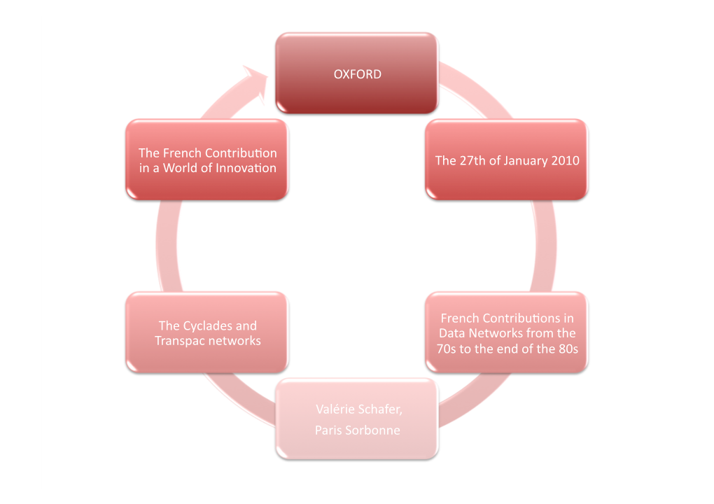 OXFORD the 27Th of January 2010 French Contribu)Ons in Data