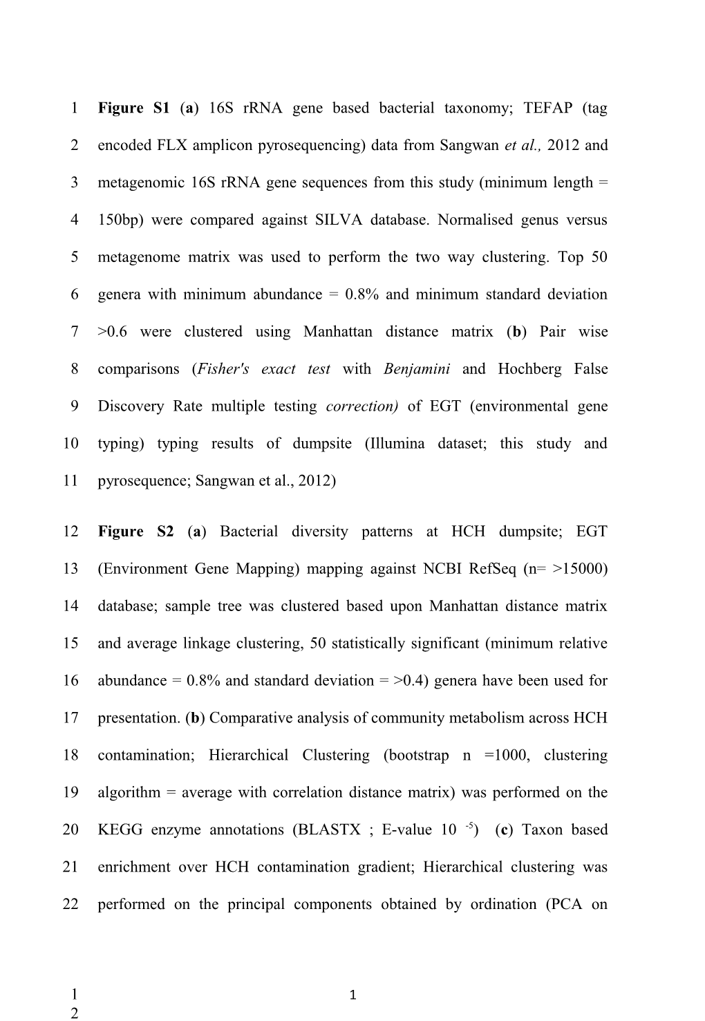 Figure S1 (A) 16S Rrna Gene Based Bacterial Taxonomy; TEFAP (Tag Encoded FLX Amplicon