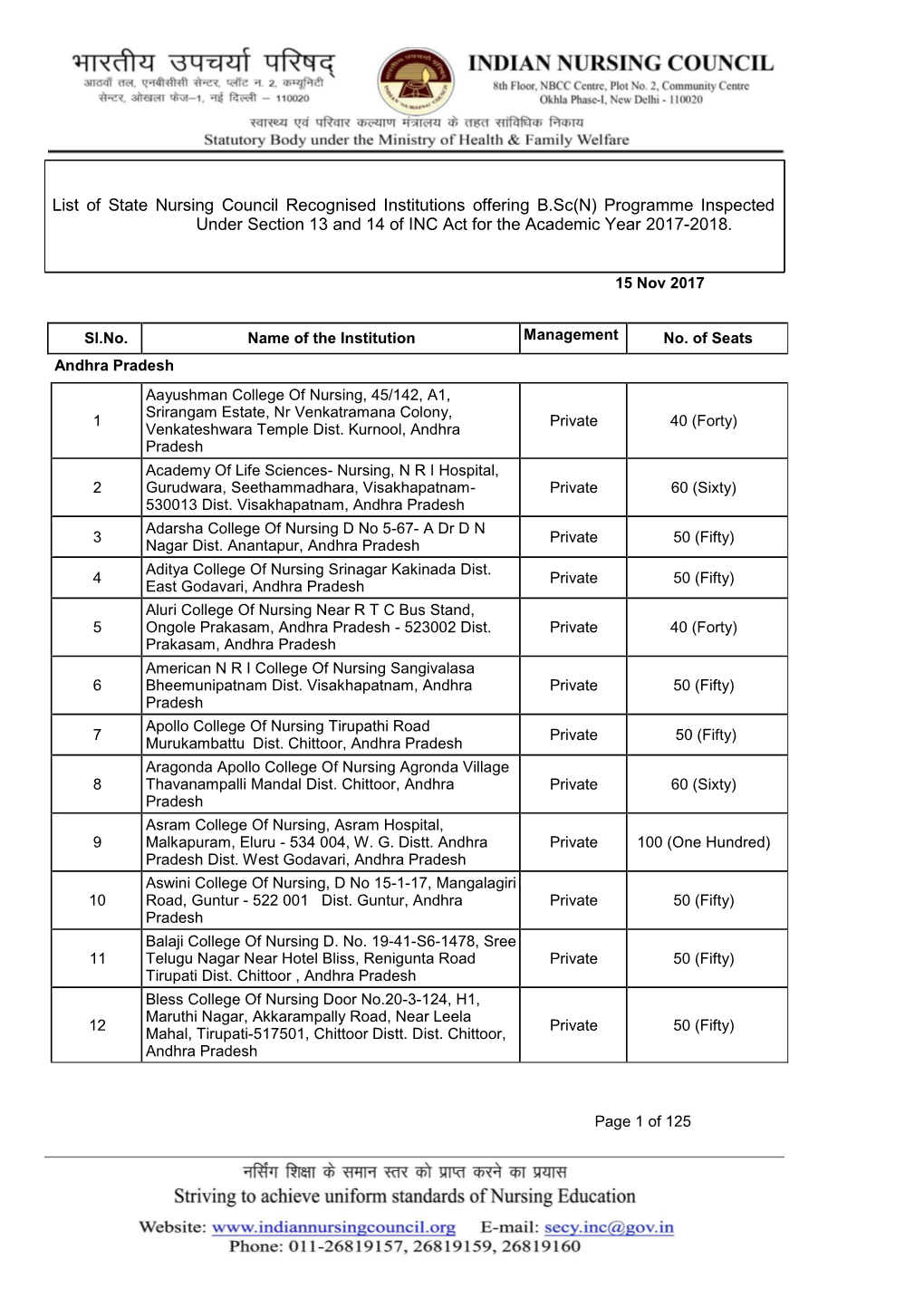 List of State Nursing Council Recognised Institutions Offering B.Sc(N) Programme Inspected Under Section 13 and 14 of INC Act for the Academic Year 2017-2018